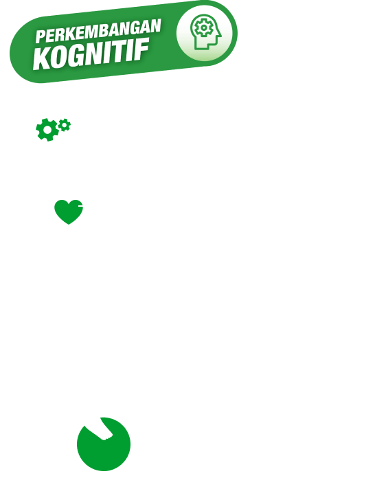 Perkembangan Kognitif